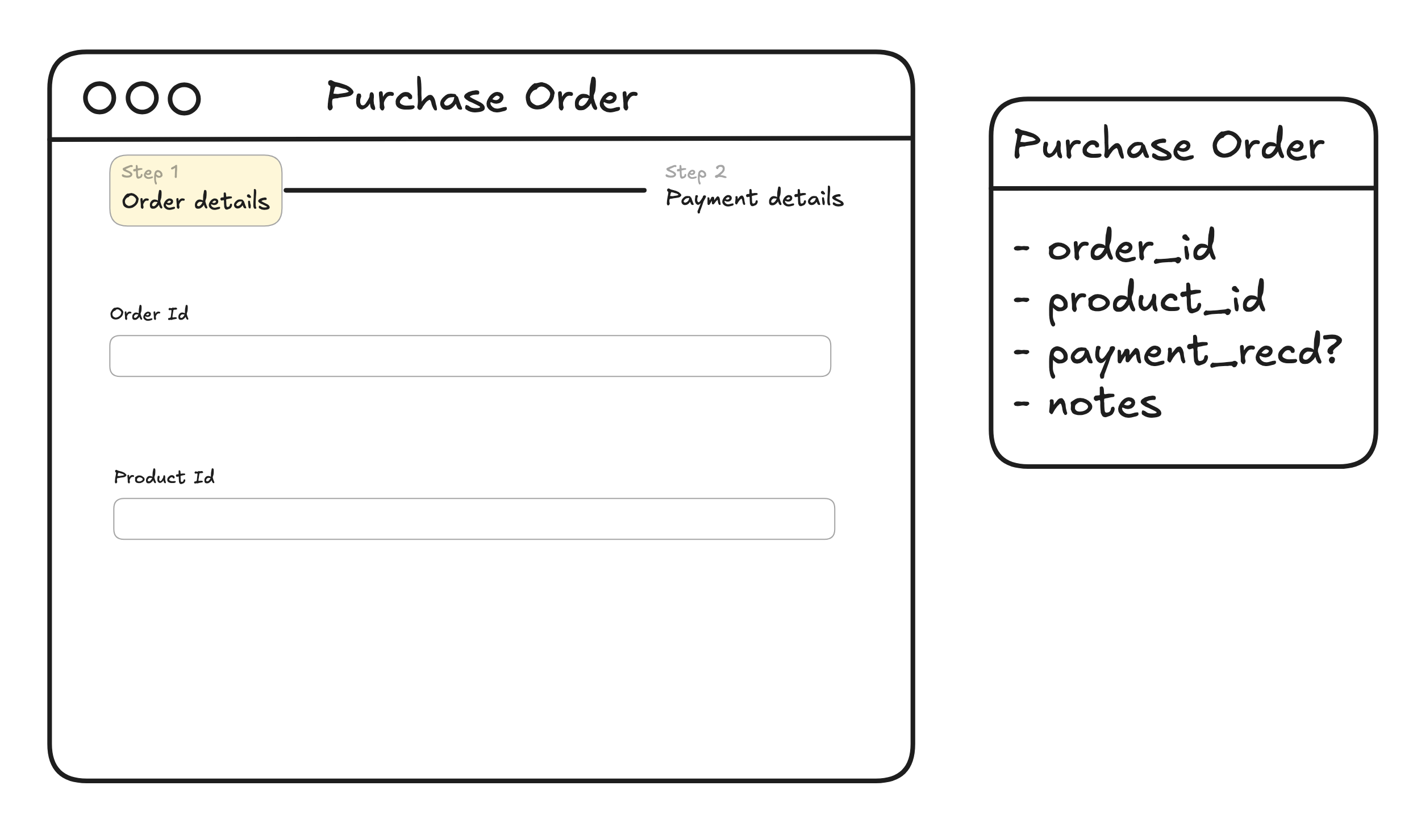 Data schema cannot represent the UI